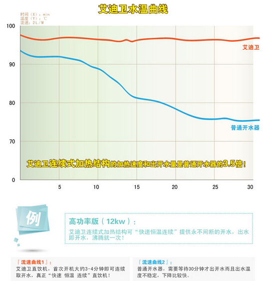 開水器，節(jié)能開水器